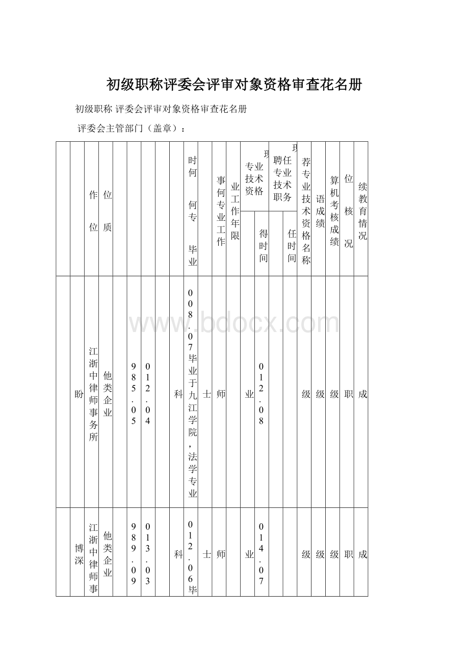 初级职称评委会评审对象资格审查花名册.docx