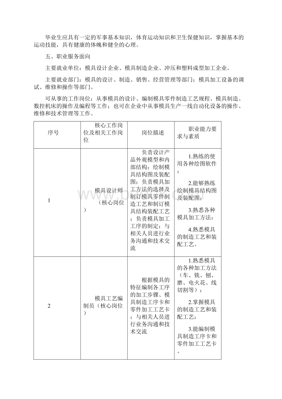 11级模具设计与制造专业教学计划Word文档格式.docx_第2页