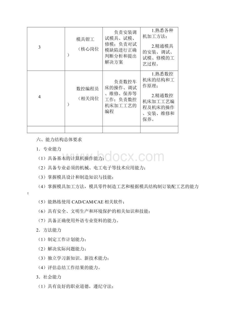 11级模具设计与制造专业教学计划.docx_第3页