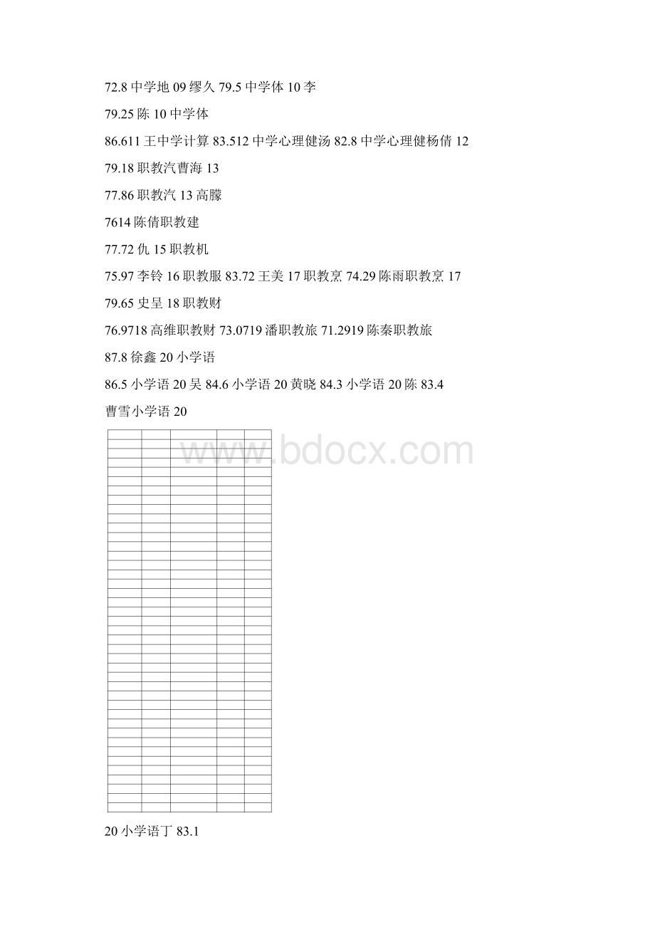 春季如皋招聘教师进入体检人员公布文档格式.docx_第3页