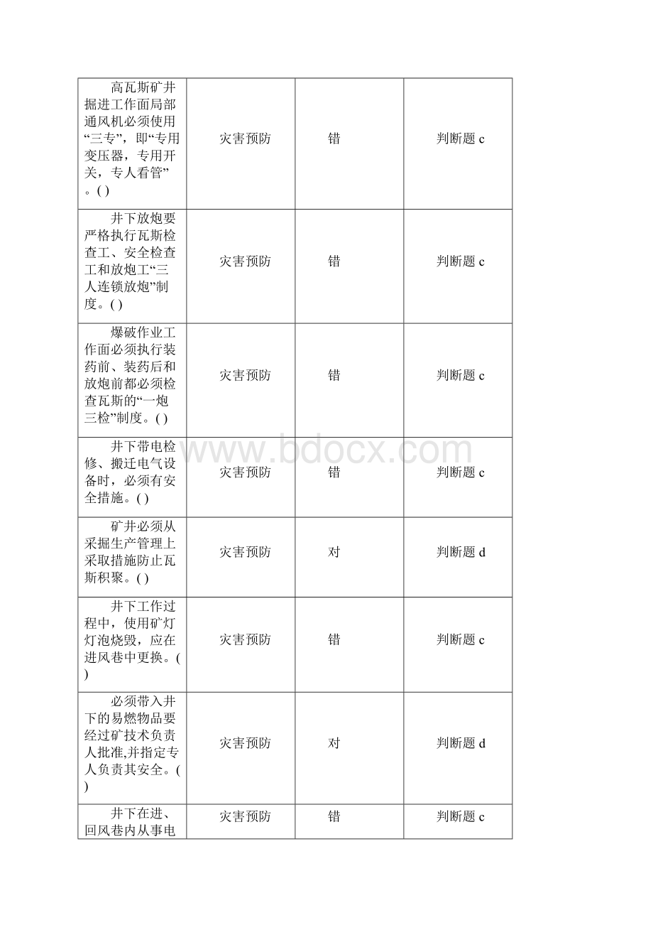 灾害预防应急救援现场急救职业危害题库.docx_第2页