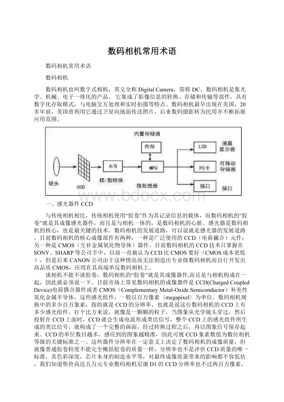 数码相机常用术语文档格式.docx_第1页