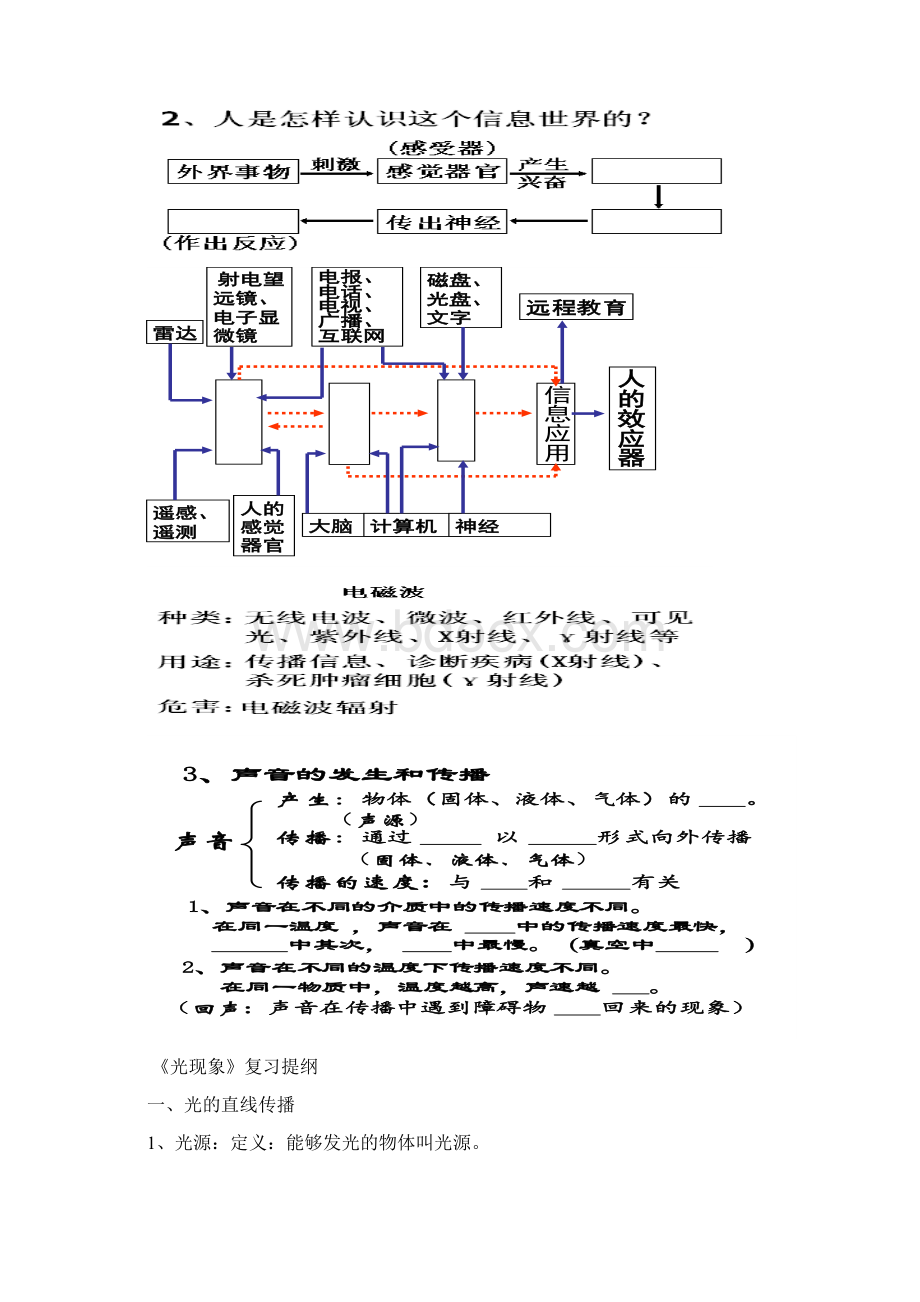 对环境的察觉复习.docx_第3页