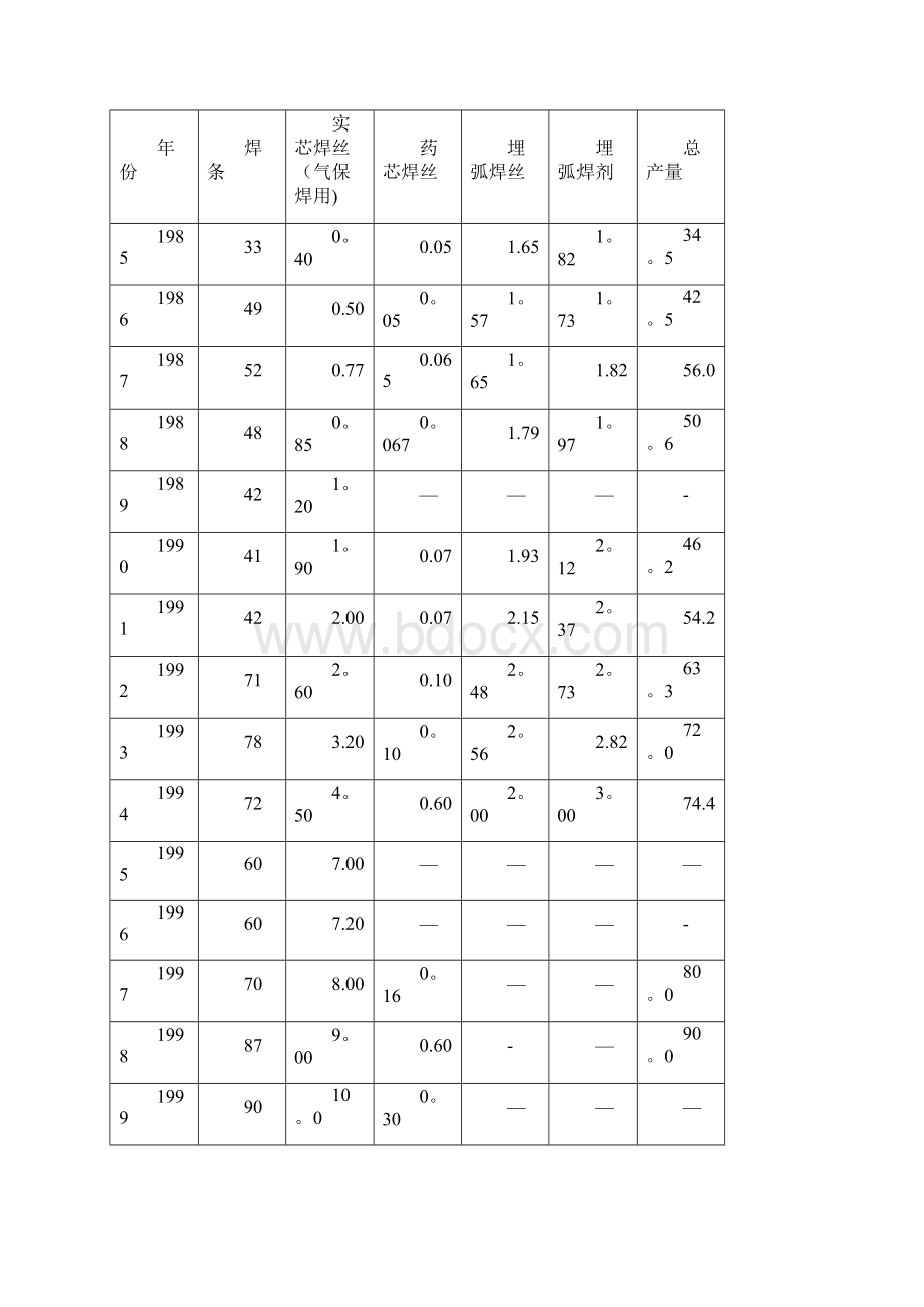 二氧化碳气体保护焊毕业论文docWord下载.docx_第3页