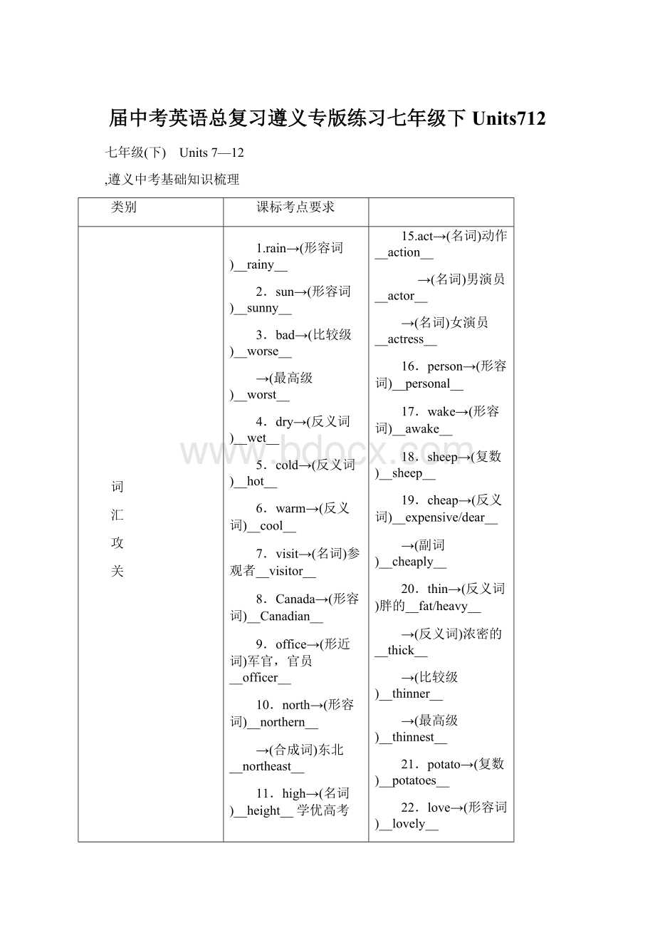 届中考英语总复习遵义专版练习七年级下Units712Word格式文档下载.docx