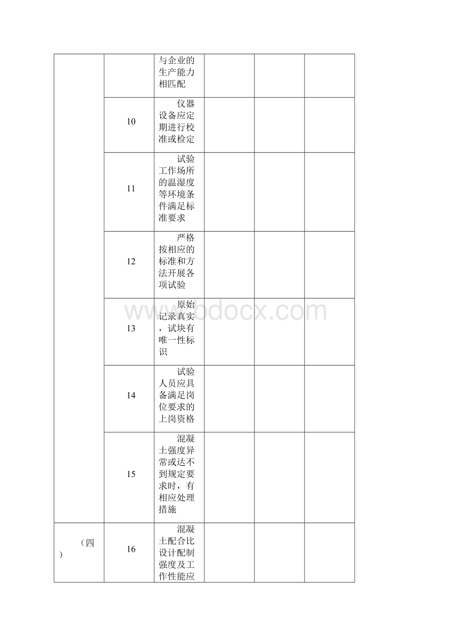 预拌混凝土生产质量检查表使用质量检查表.docx_第3页