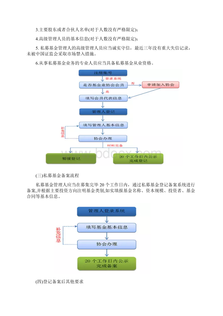 私募基金成立业务流程文档格式.docx_第2页