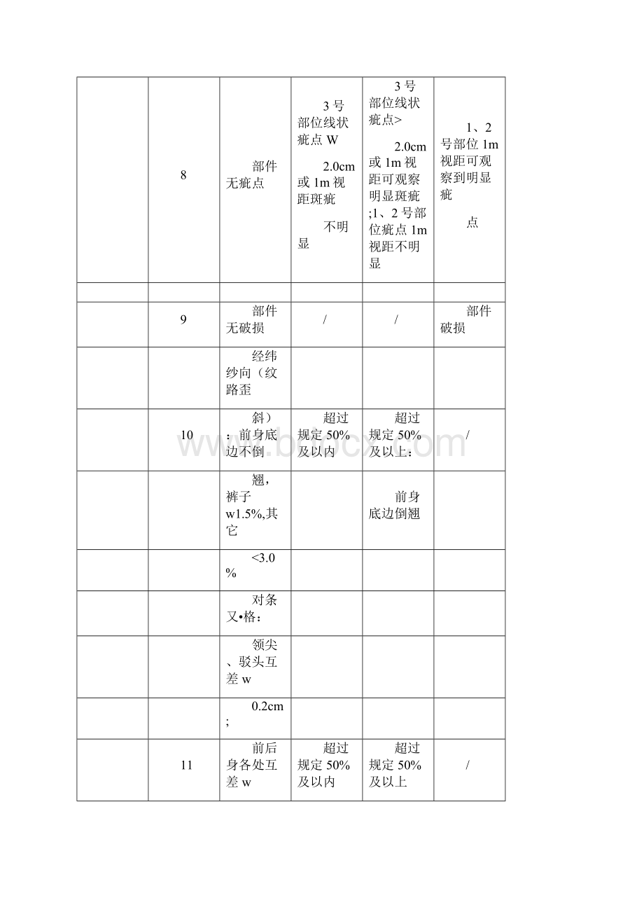 服装成品外观检验标准.docx_第3页