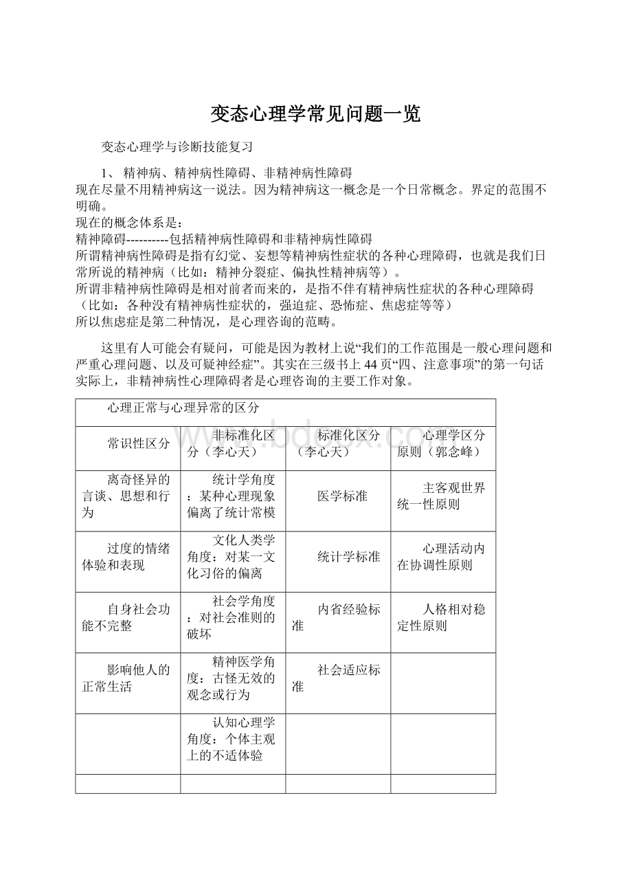 变态心理学常见问题一览.docx