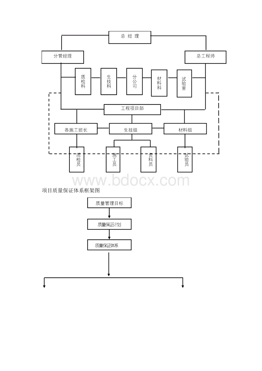 质量保证体系与质量保证措施方案Word文件下载.docx_第3页