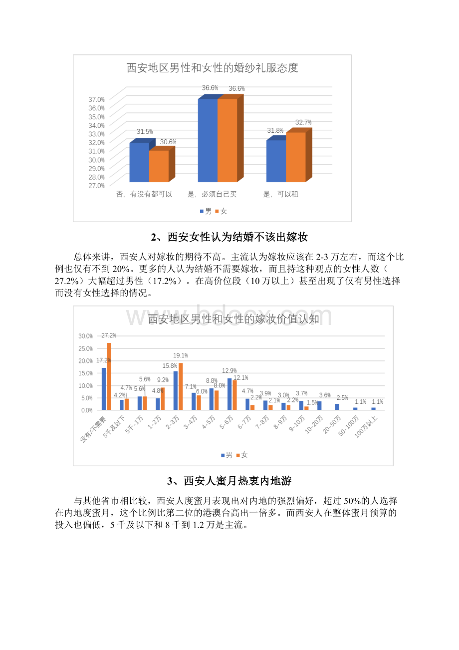百合网中国人婚礼状况调研西安区域报告.docx_第3页