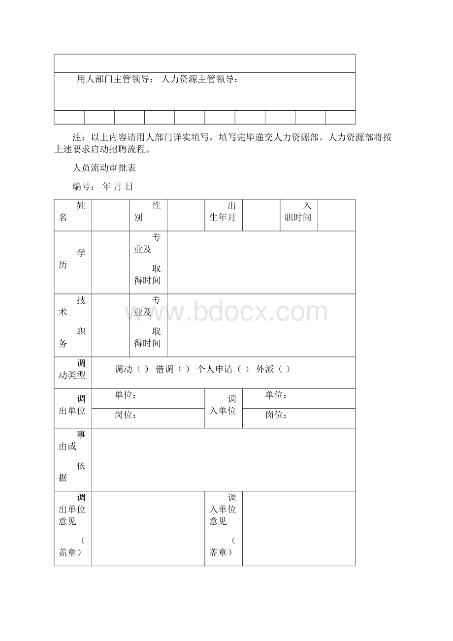 部门招聘需求计划表及相关表Word格式.docx_第2页