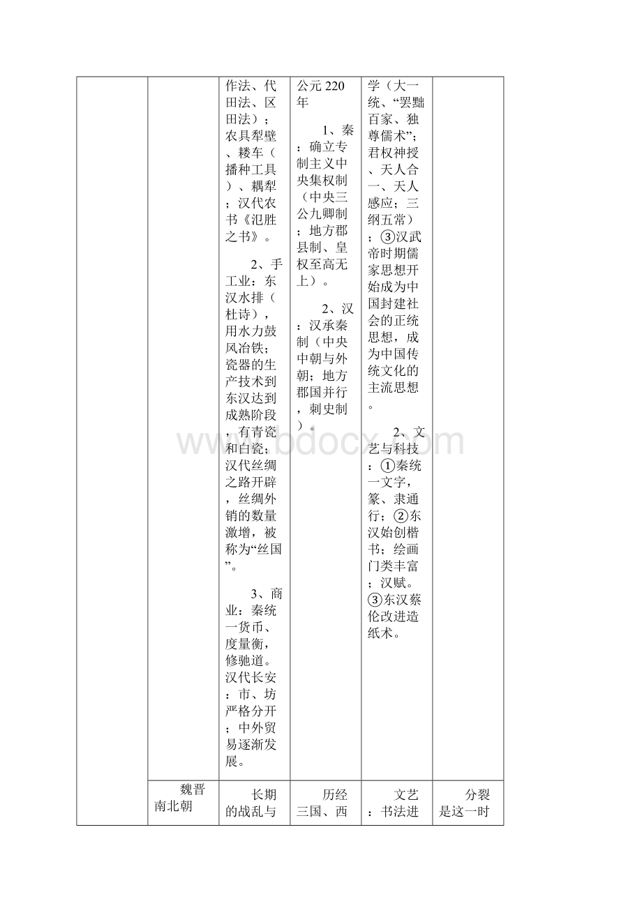 知识归纳高考历史二轮复习提纲新人教.docx_第3页