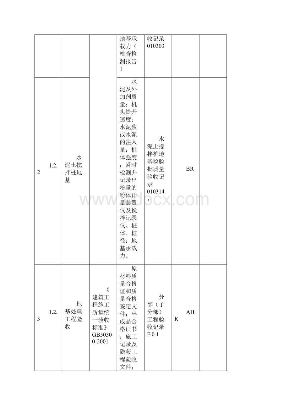 土建工程质量控制点等级划分表.docx_第3页