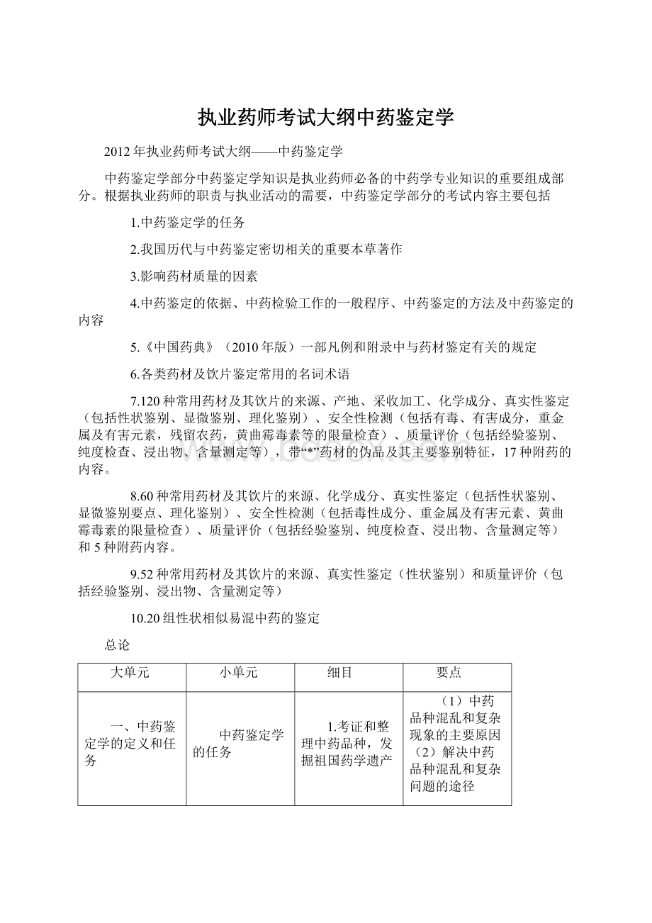 执业药师考试大纲中药鉴定学.docx_第1页