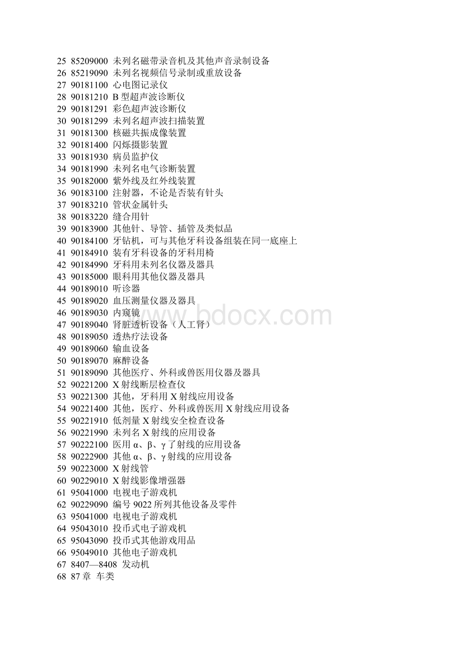 国贸一班禁止进出口物品要点教学文案.docx_第2页