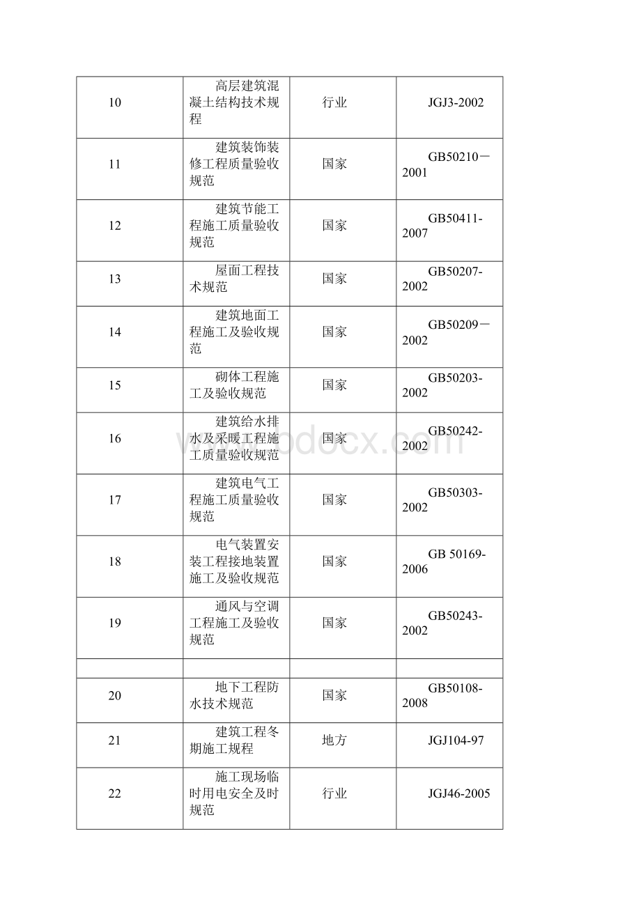 成品保护专项措施工方案Word格式文档下载.docx_第2页