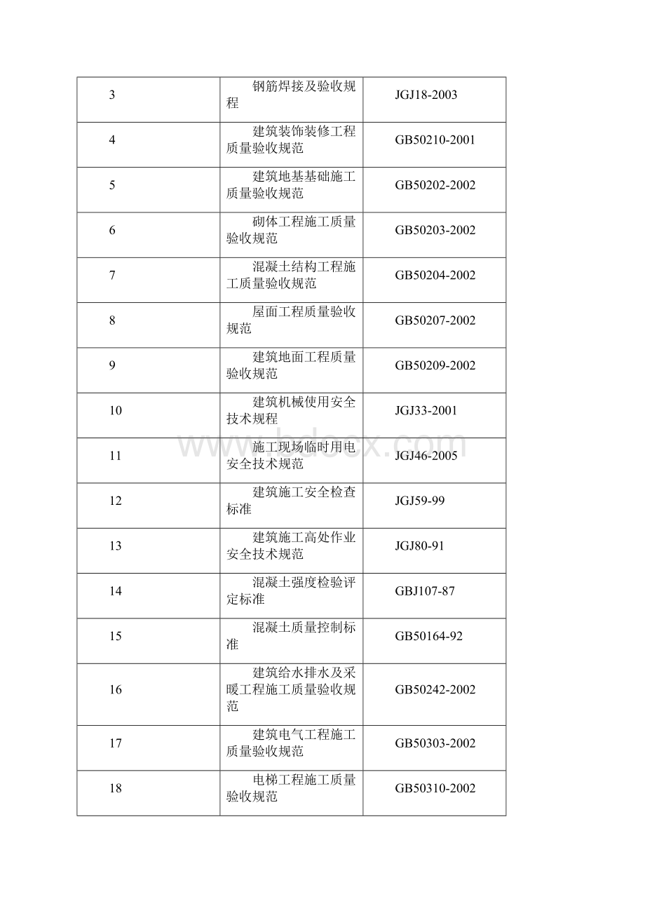 研发中心施工组织设计Word文件下载.docx_第3页