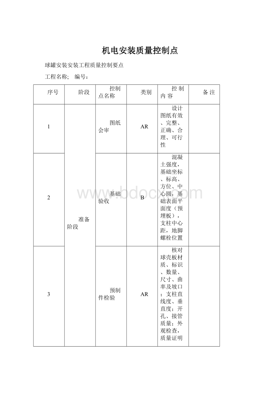 机电安装质量控制点.docx_第1页