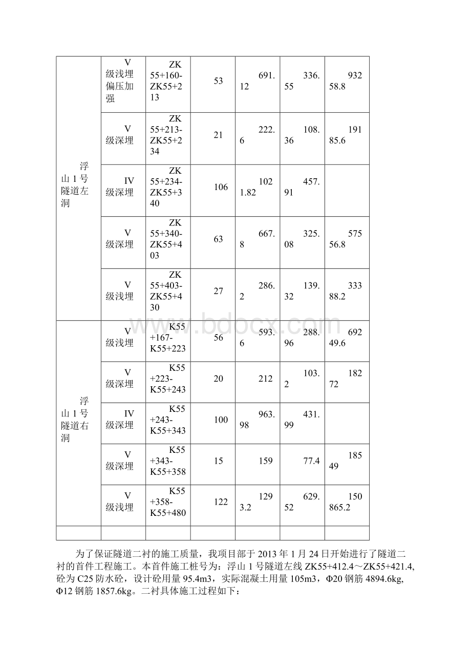 隧道二衬首件分析.docx_第2页