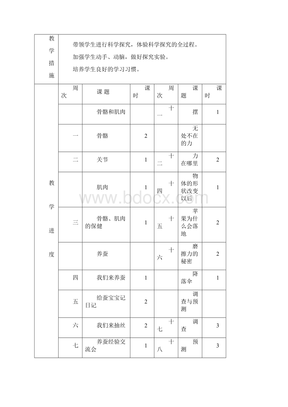 四年级下科学教学计划教案苏教版.docx_第2页