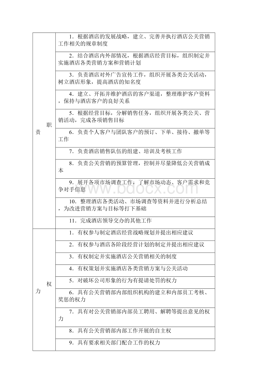 国际品牌酒店公关营销部服务流程与规范.docx_第2页