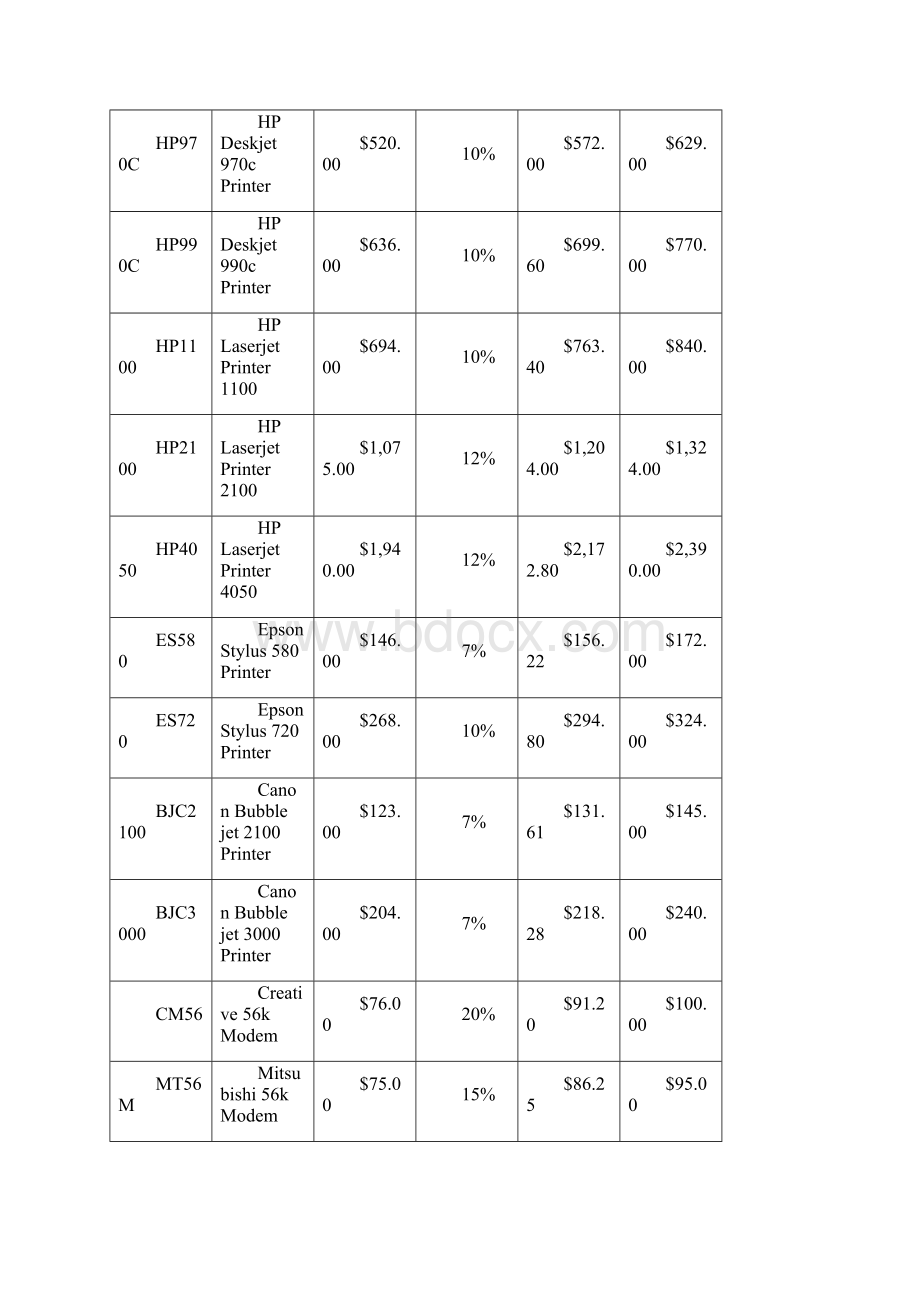 《科达电脑外部设备管理系统信息系统》Word下载.docx_第2页