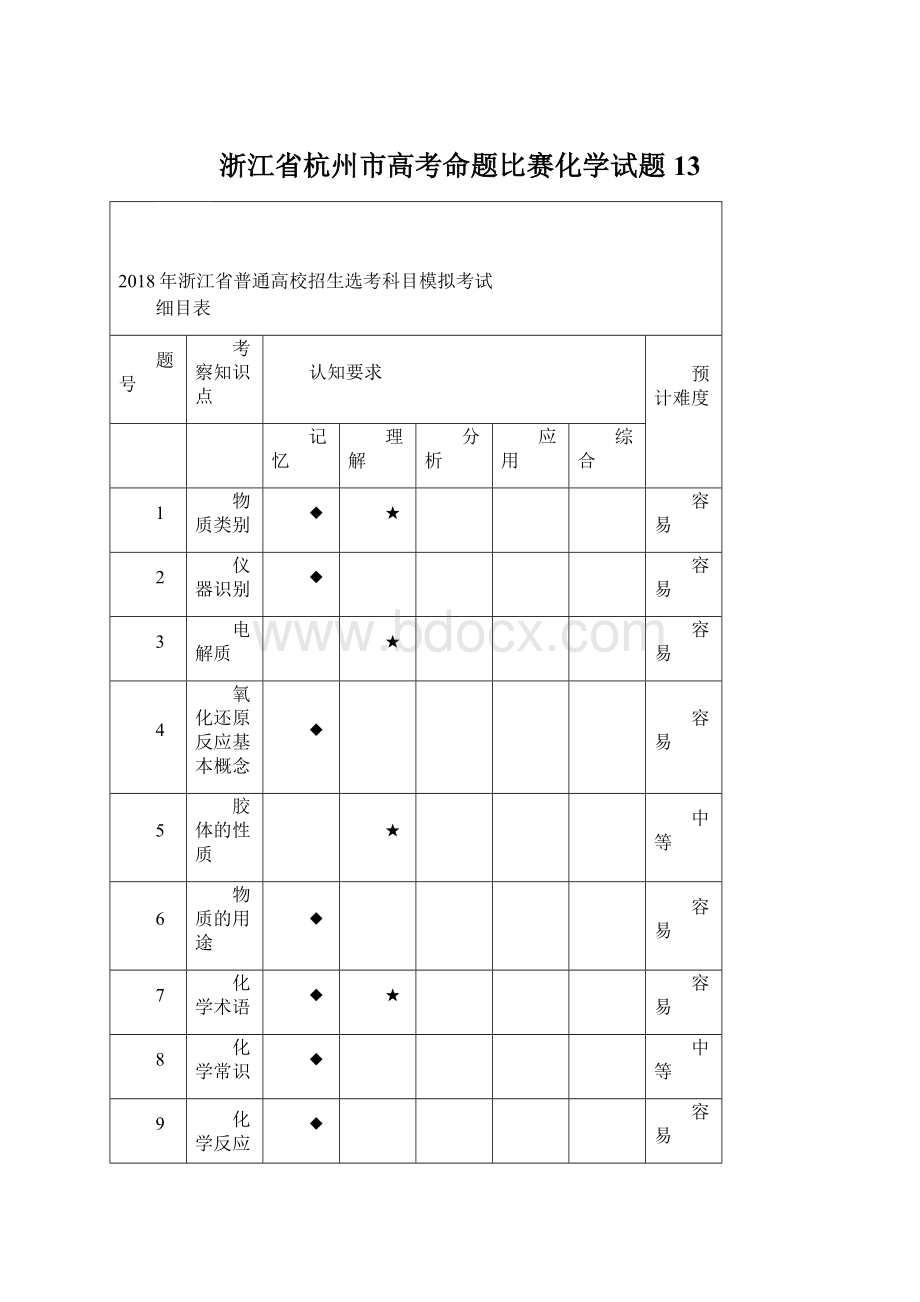 浙江省杭州市高考命题比赛化学试题13.docx