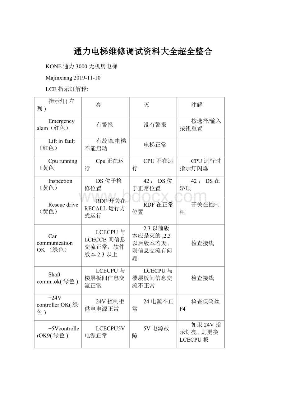 通力电梯维修调试资料大全超全整合.docx_第1页