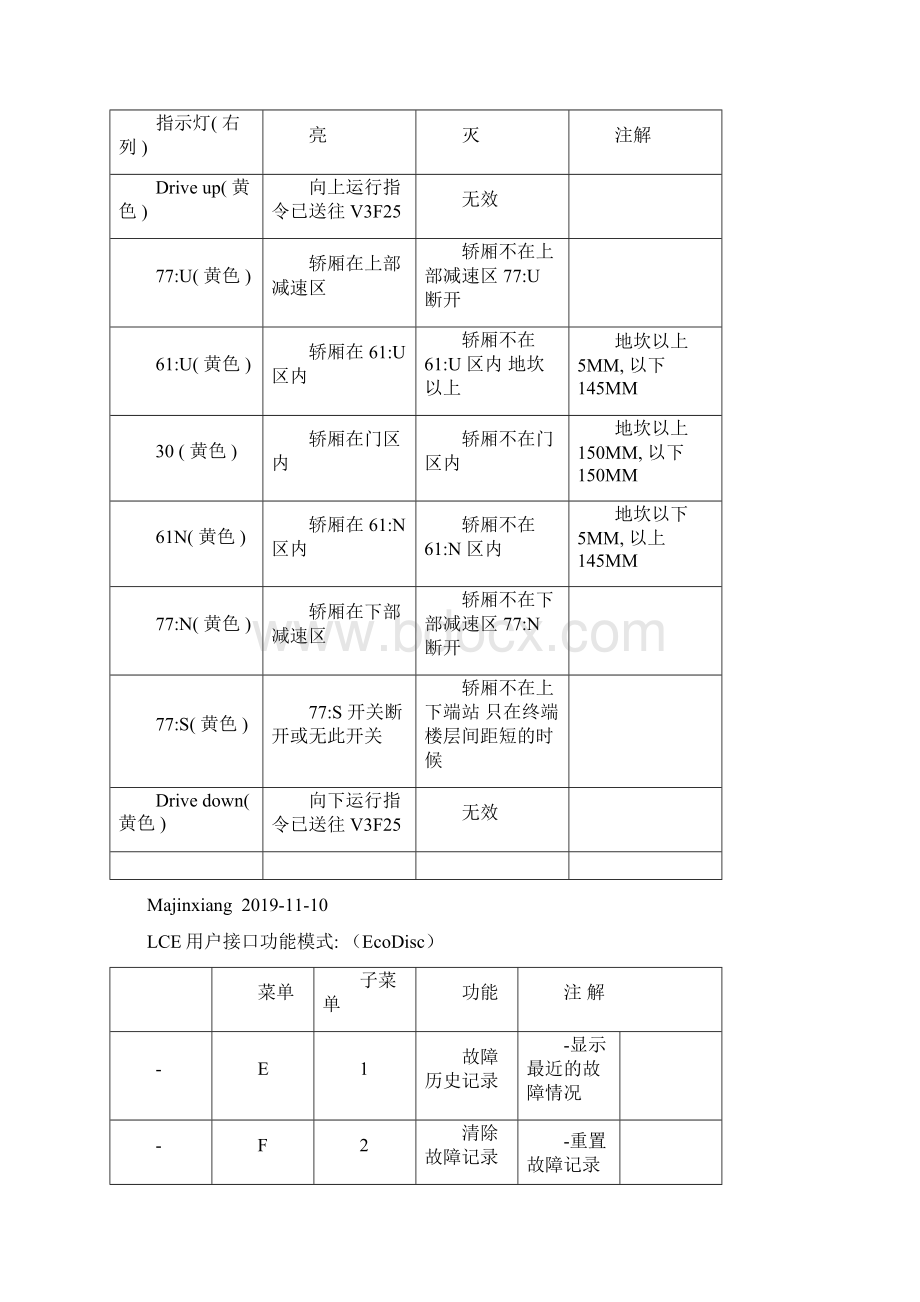 通力电梯维修调试资料大全超全整合.docx_第3页