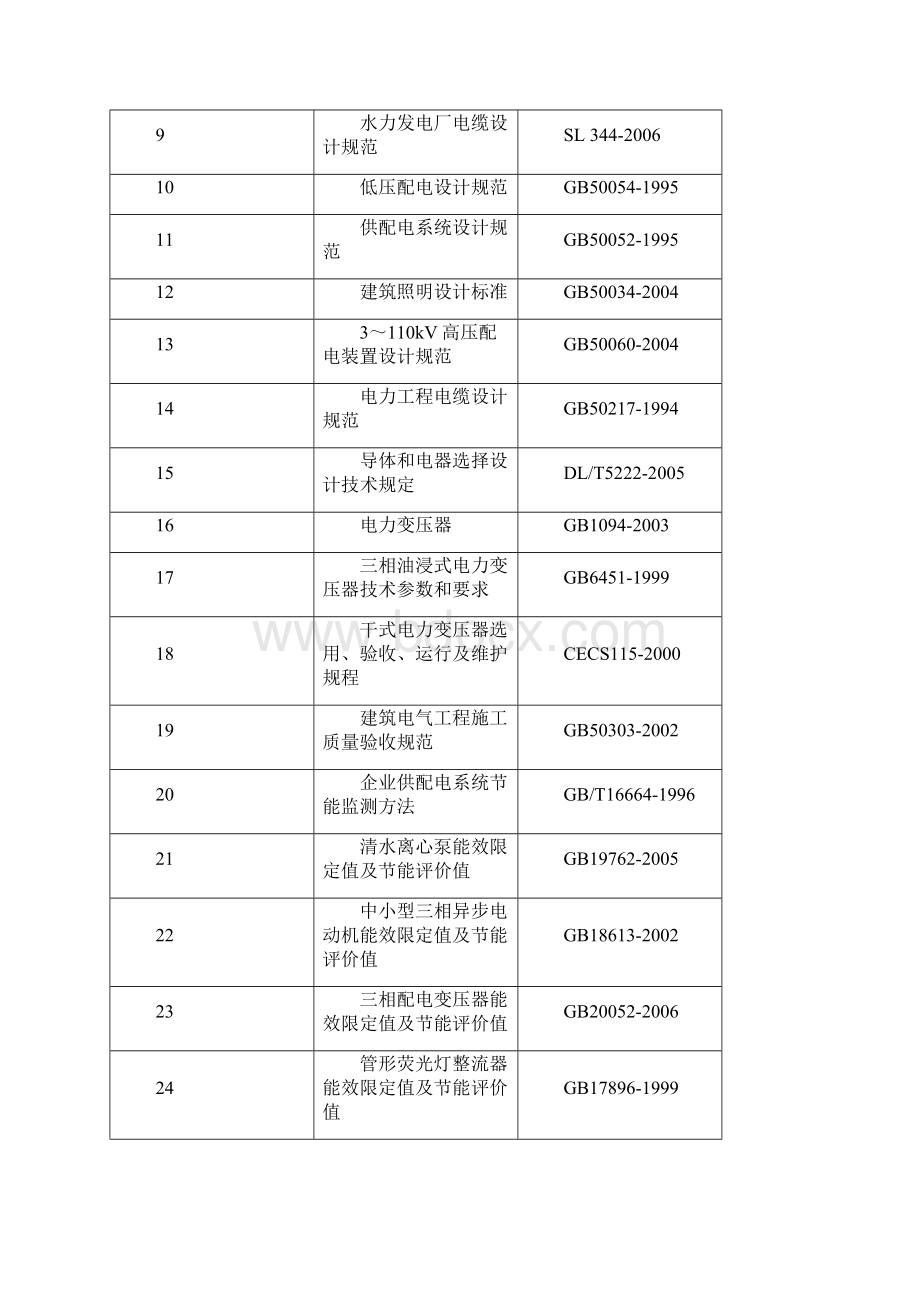 某电站节能损耗分析可研Word格式文档下载.docx_第2页