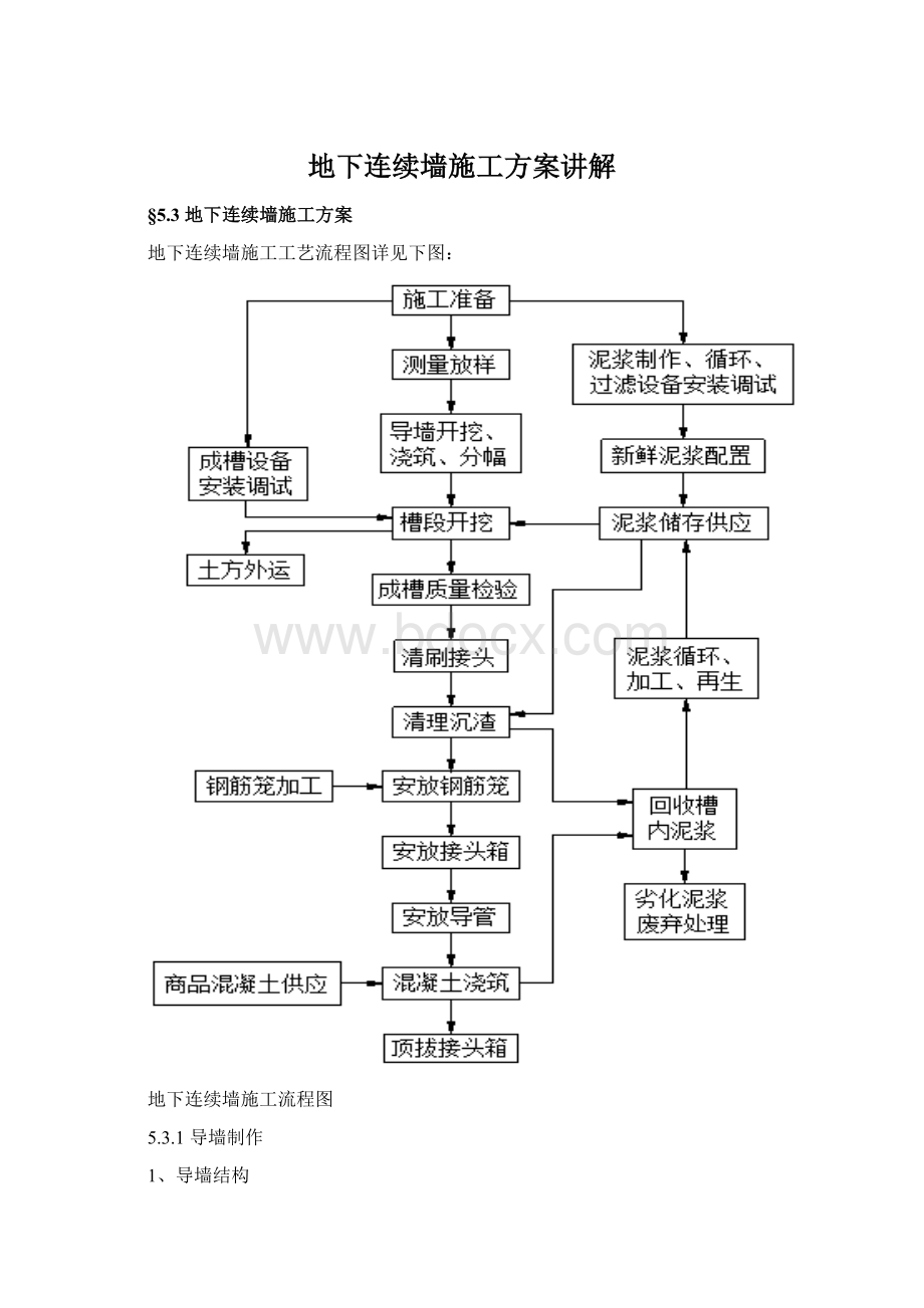 地下连续墙施工方案讲解Word下载.docx