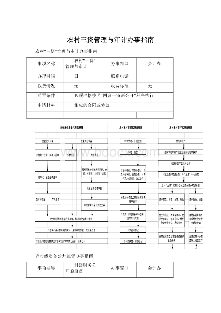 农村三资管理与审计办事指南.docx