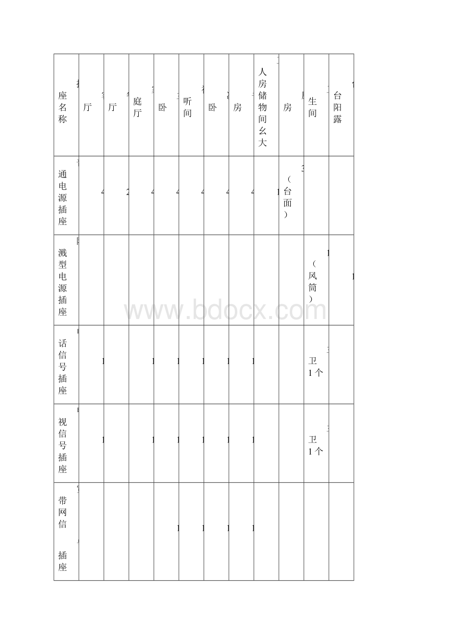 恒大地产住宅电气设计要求Word格式文档下载.docx_第2页