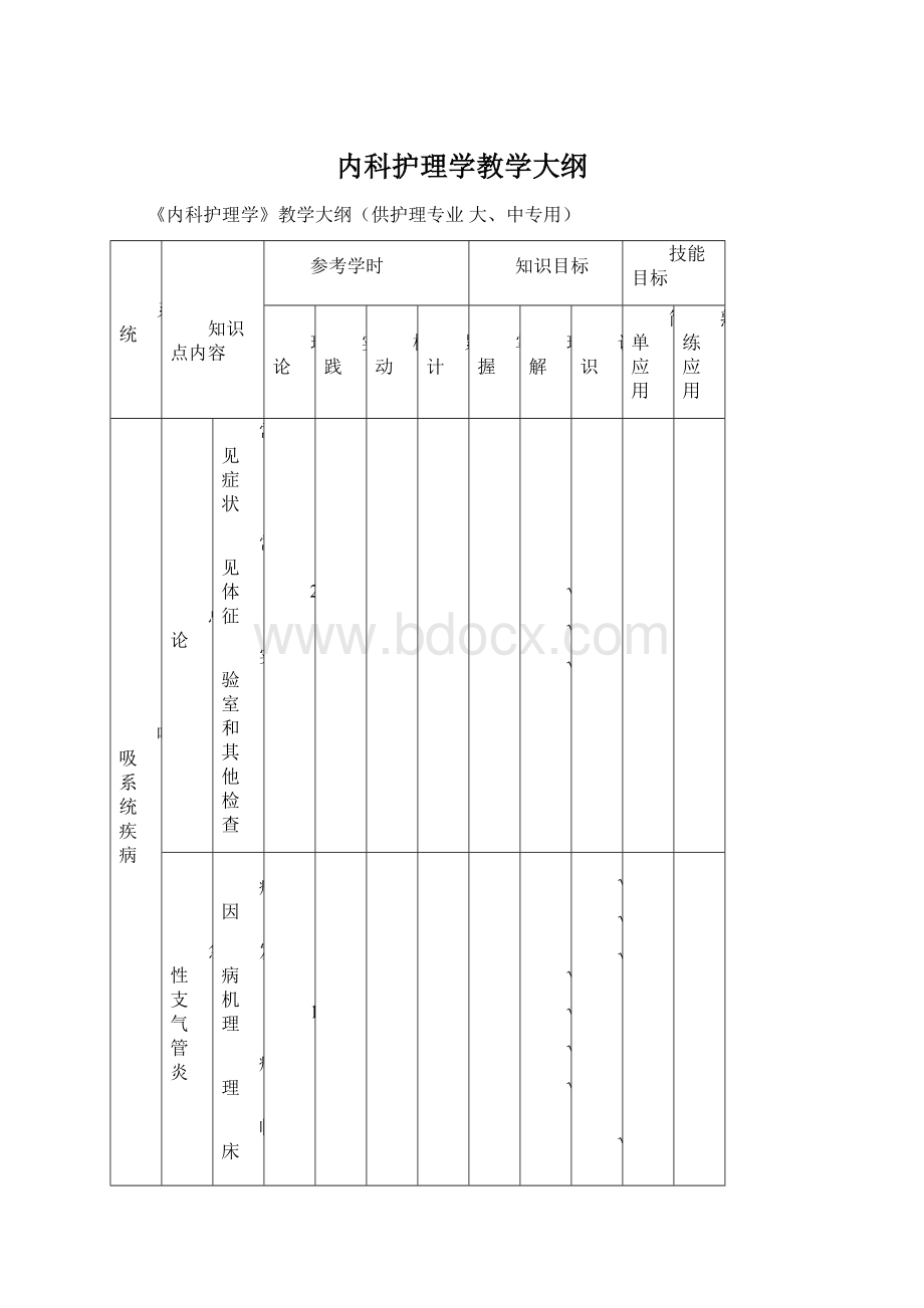 内科护理学教学大纲.docx