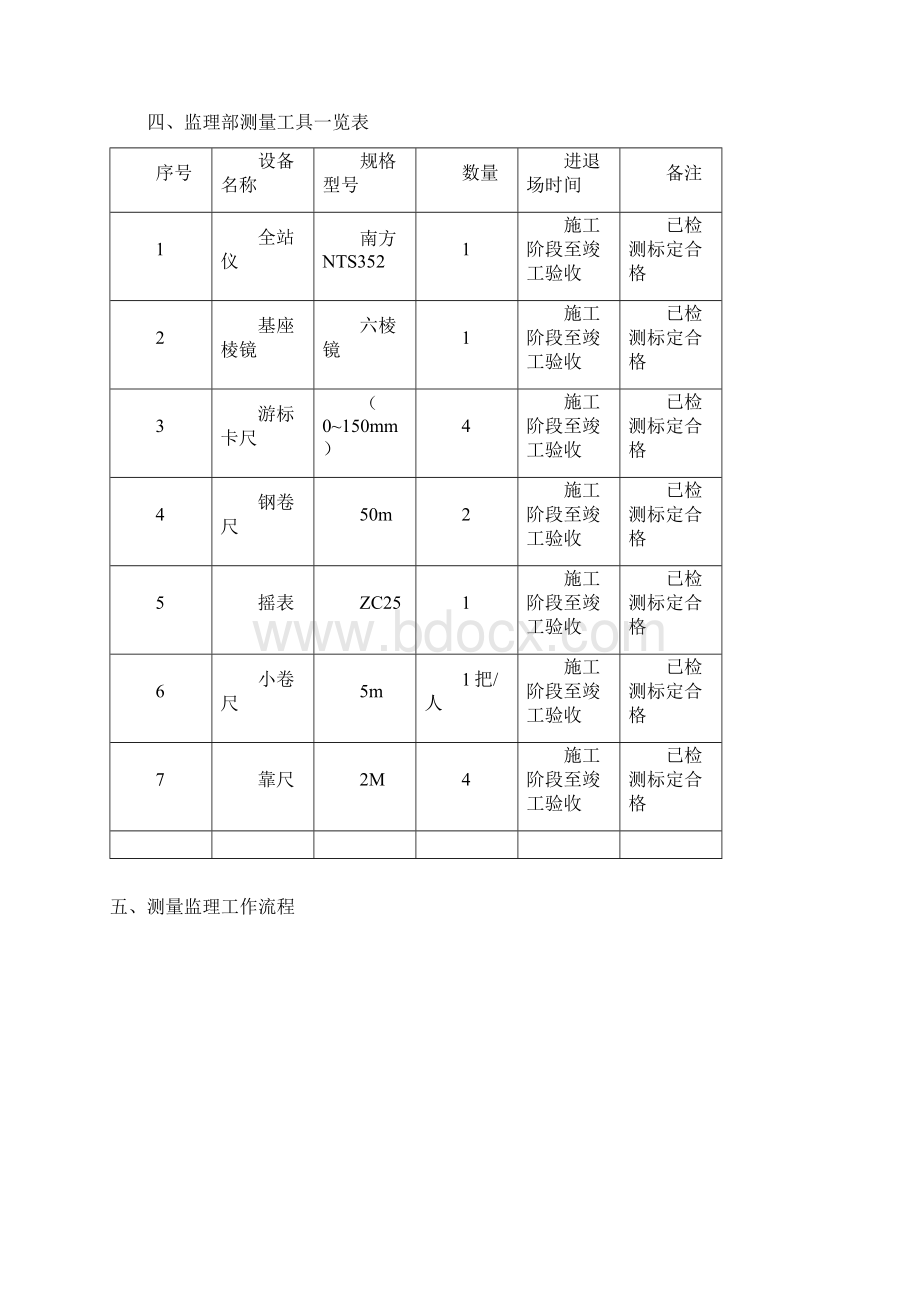 某工程测量工程监理细则Word文件下载.docx_第3页