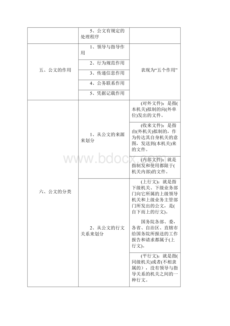 公文写作提纲.docx_第2页