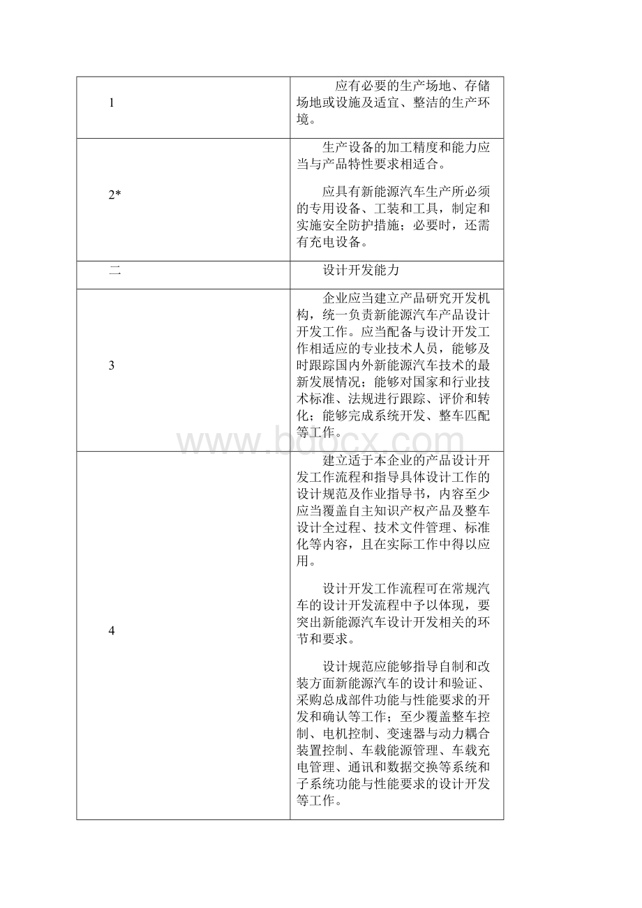 新能源汽车生产企业及产品准入管理规则工产业 第44号附件.docx_第3页