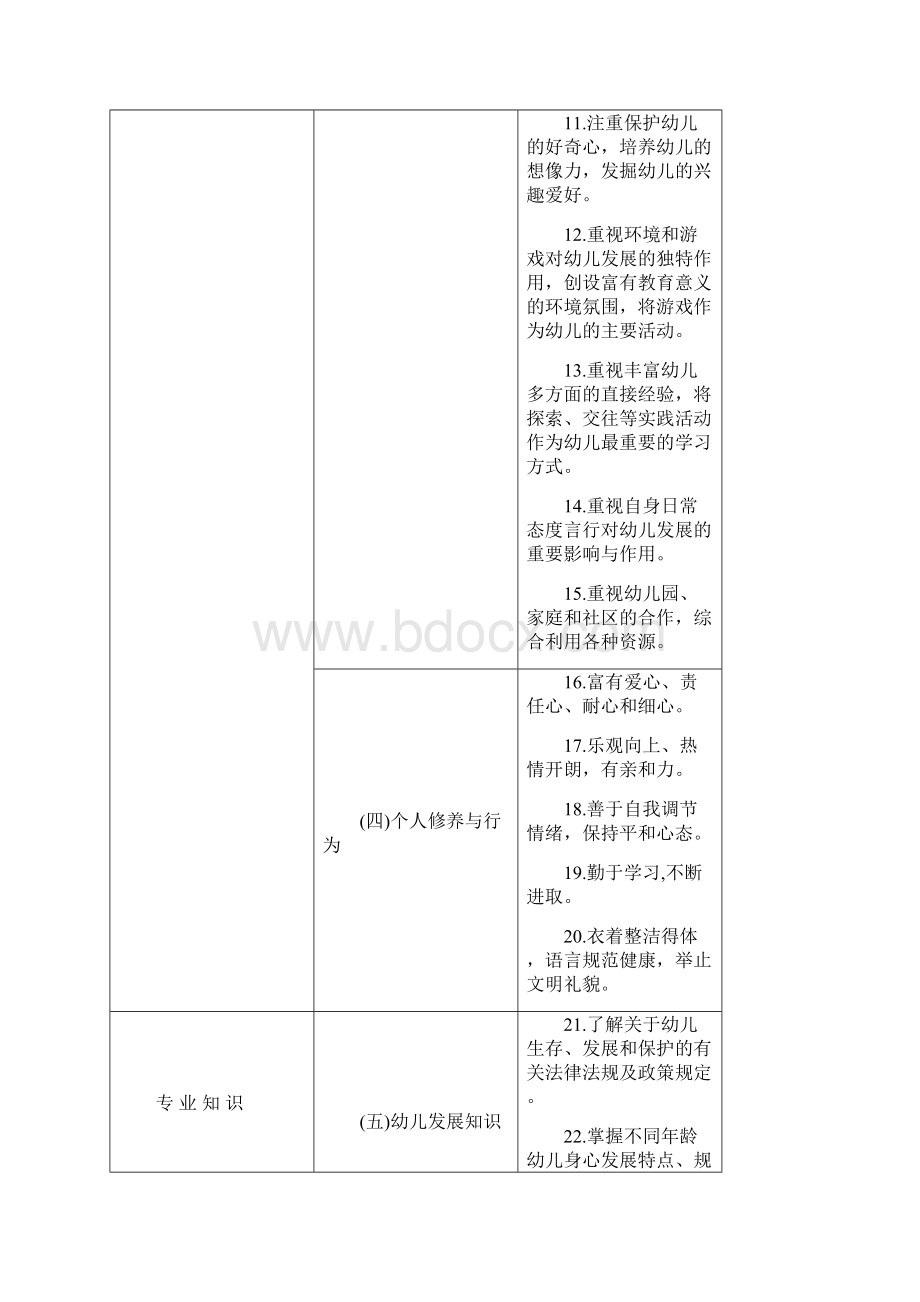 6中小学幼儿园教师专业标准Word格式文档下载.docx_第3页