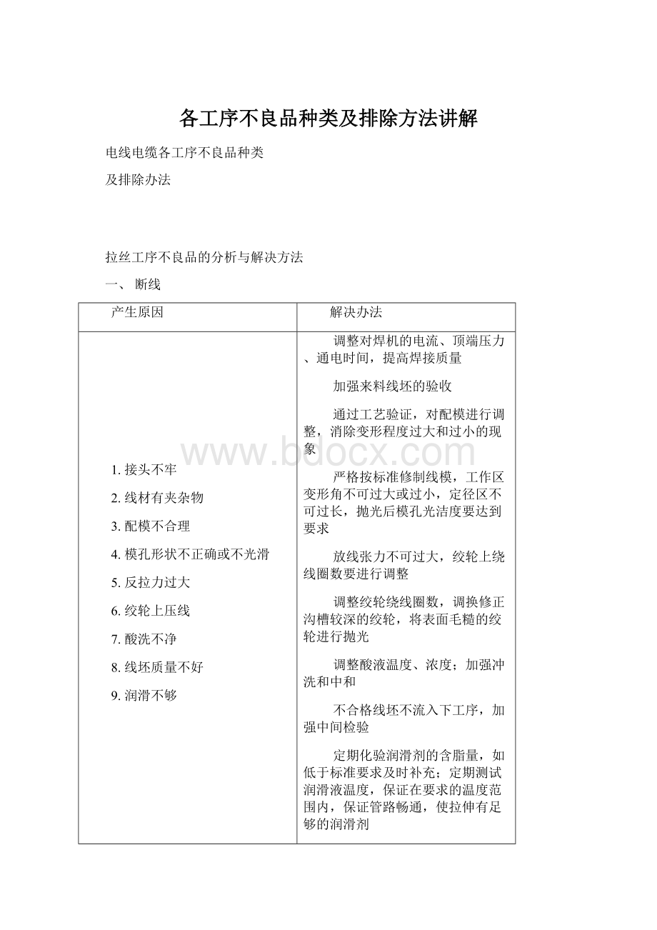 各工序不良品种类及排除方法讲解.docx_第1页