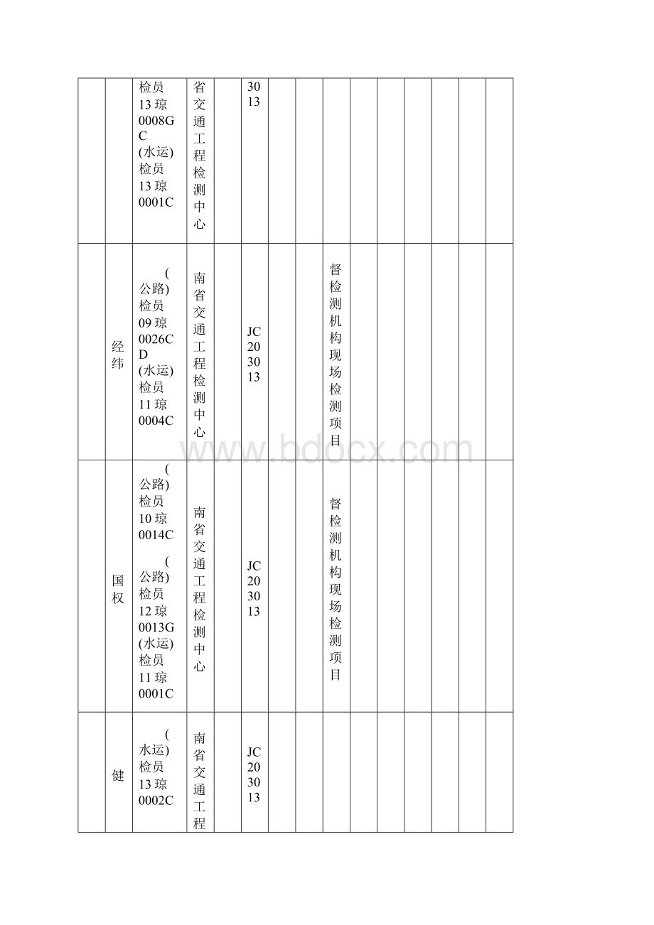 海南公路水运工程试验检测员扣分情况一览表.docx_第2页