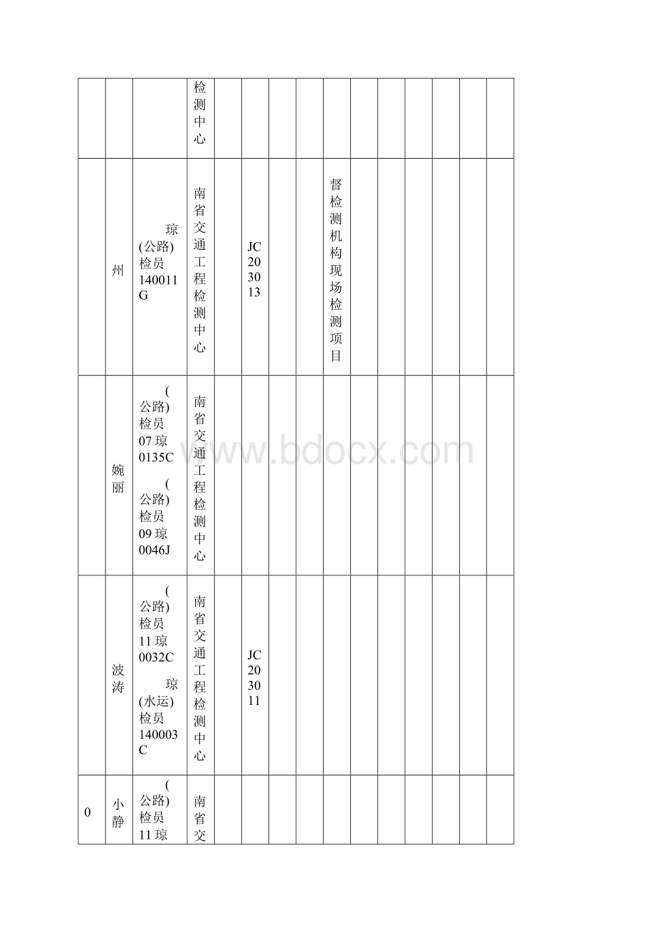 海南公路水运工程试验检测员扣分情况一览表.docx_第3页