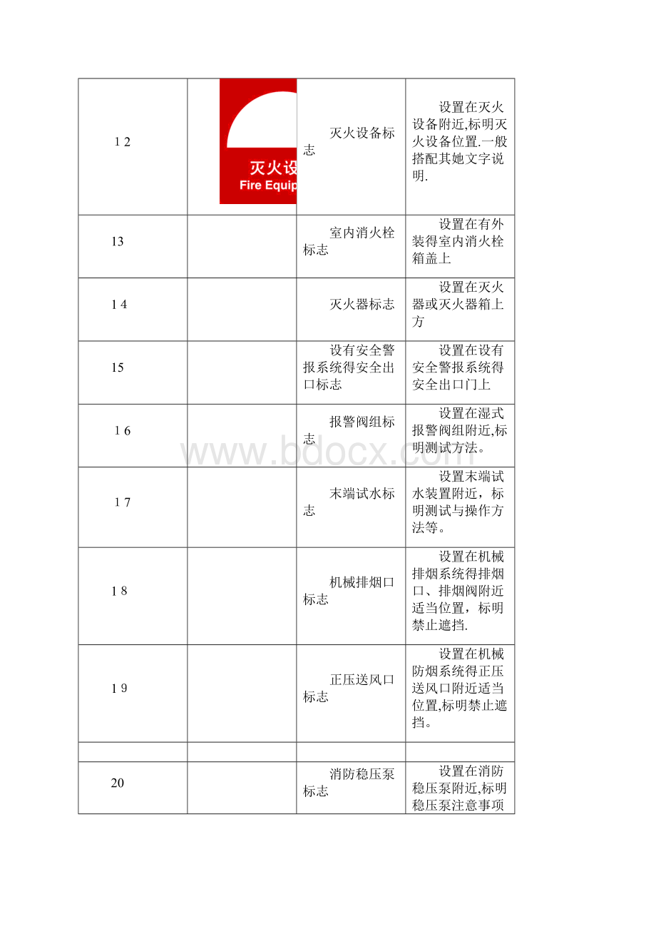 消防标识标牌参考标准模版.docx_第3页