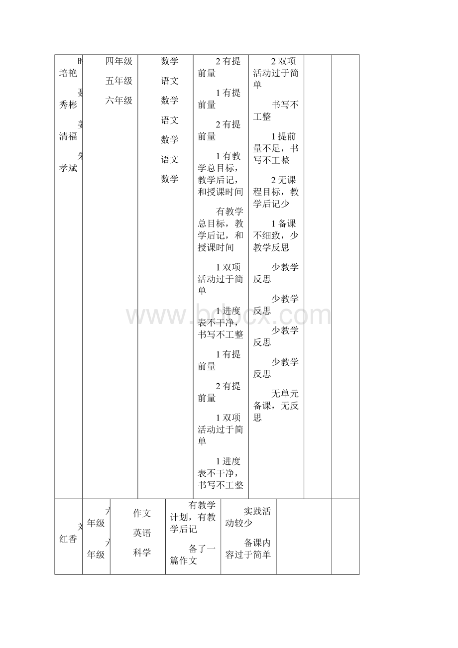 教学教案检查Word文件下载.docx_第2页