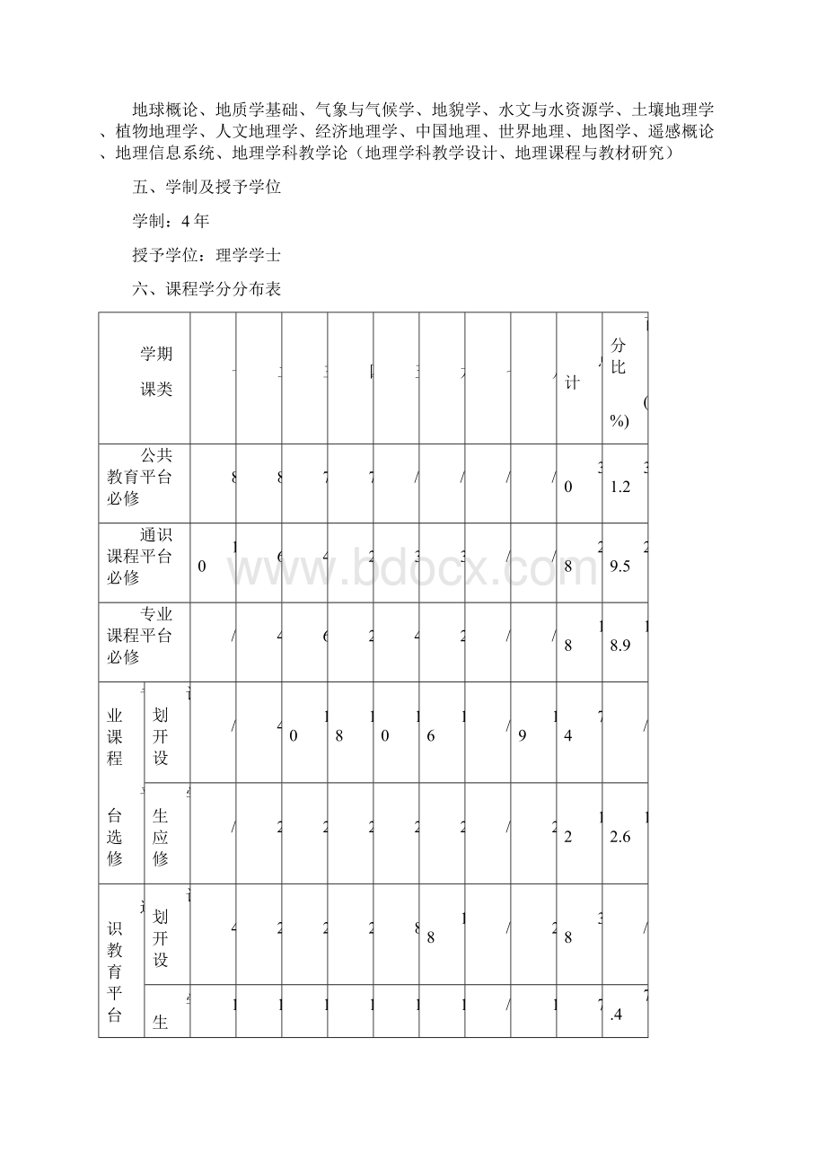 城环学院地理科学专业本科人才培养方案.docx_第3页