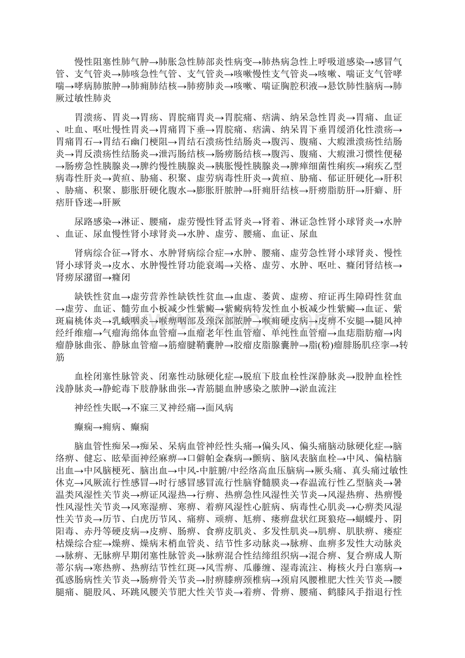 中西医病名对照表Word格式.docx_第2页