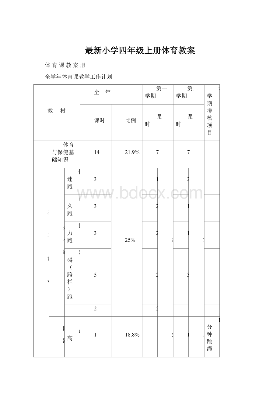 最新小学四年级上册体育教案Word文档格式.docx_第1页