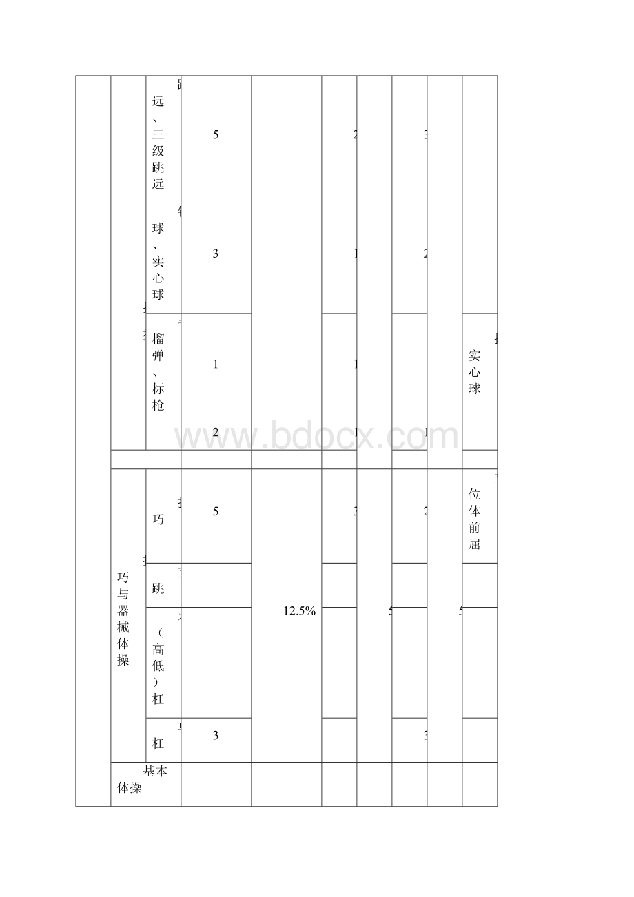 最新小学四年级上册体育教案Word文档格式.docx_第2页