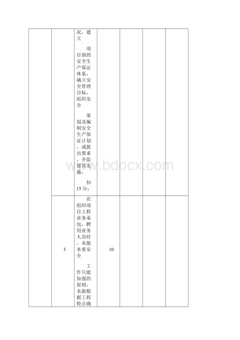 安全目标管理责任考核表docWord格式文档下载.docx_第2页