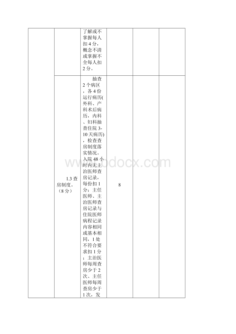 医疗管理组标准范文.docx_第2页